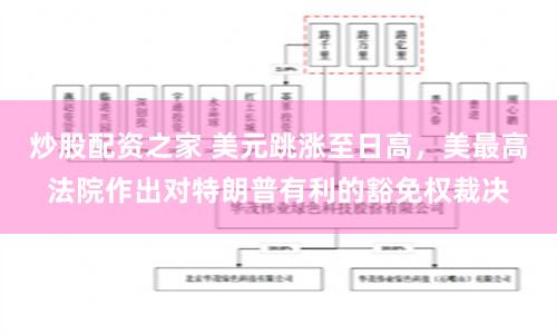 炒股配资之家 美元跳涨至日高，美最高法院作出对特朗普有利的豁免权裁决