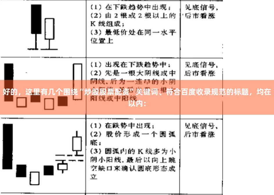 好的，这里有几个围绕“炒股股票配资”关键词、符合百度收录规范的标题，均在以内：